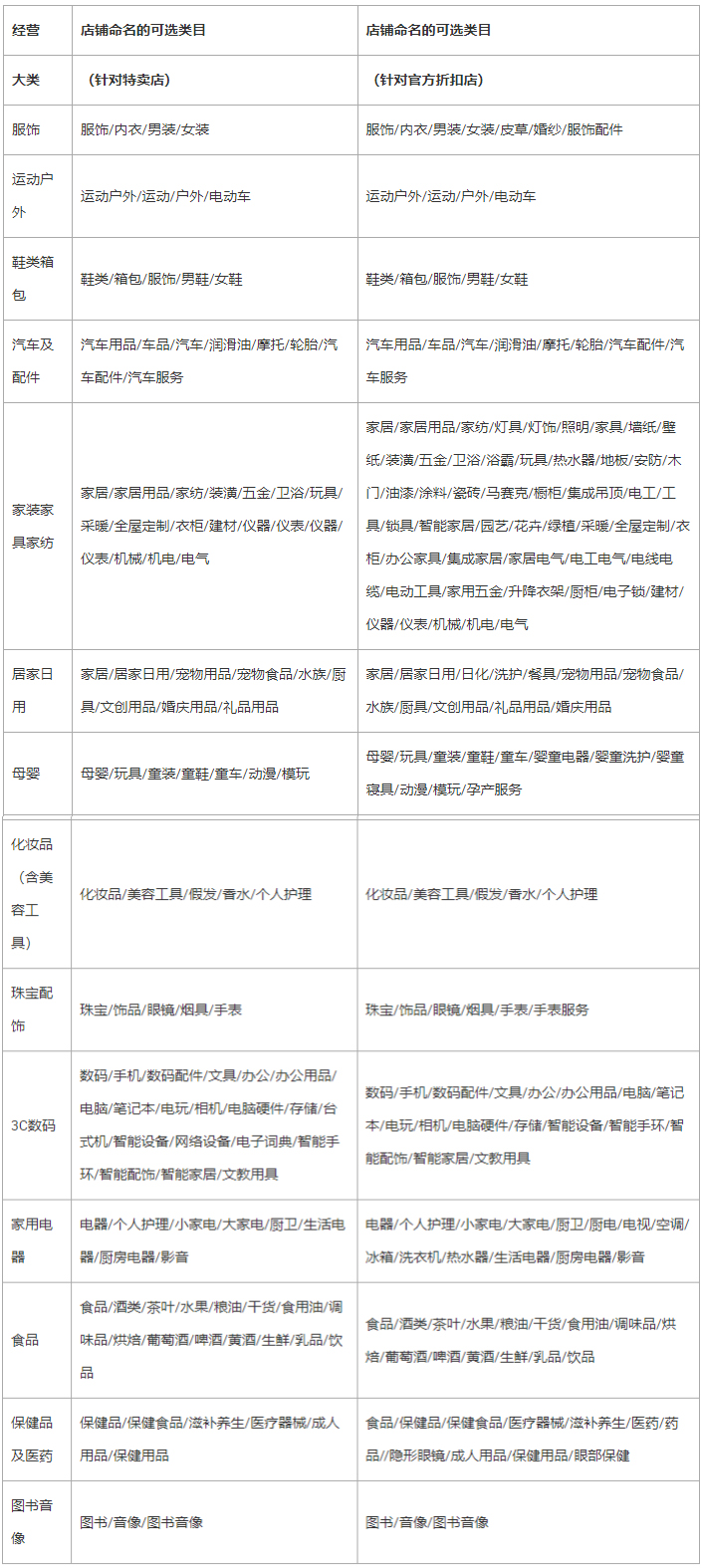 淘特新增品牌商家管理规范，明确品牌店铺入驻标准