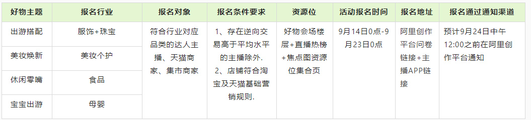 9月26日淘宝直播王者挑战赛活动来袭，来看招商规则