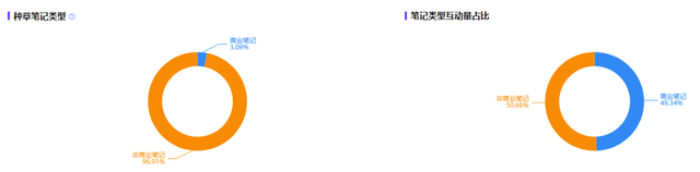 估值45亿，超越雀巢和星巴克！网红咖啡三顿半的小红书内容营销打法拆解