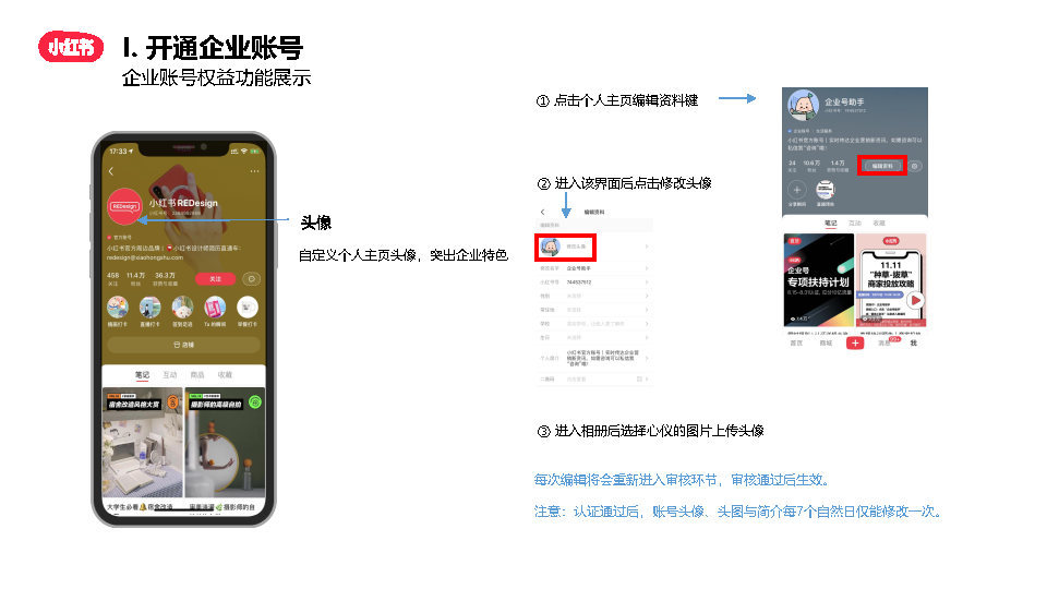 2022小红书企业号从0-1运营方案（附下载）