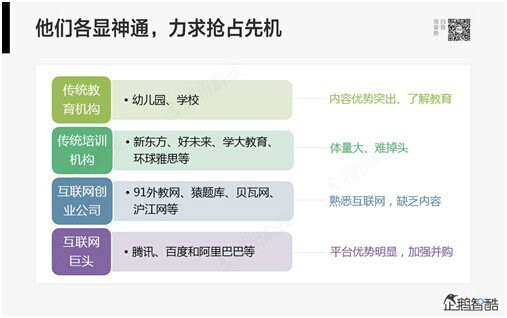 腾讯80页重磅报告：那些即将被颠覆的行业