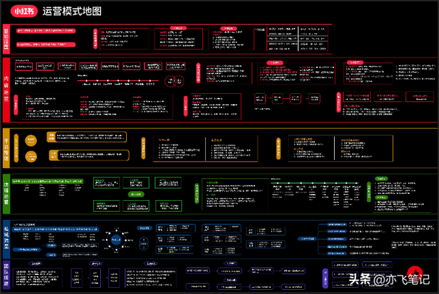 小红书运营模式详解知识地图|高清原图(收藏) 小红书运营模式详解知识地图|高清原图(收藏)