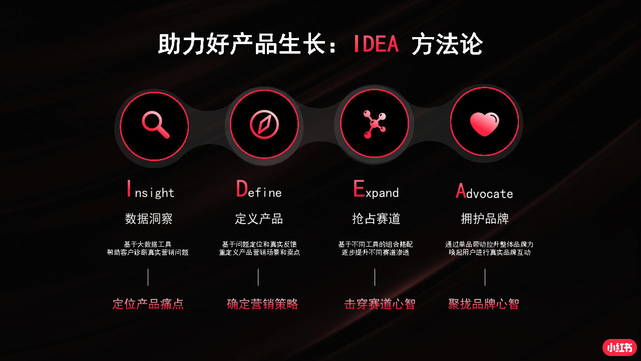 2022小红书商业化品牌营销手册