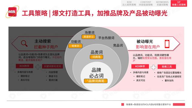 2022年小红书平台营销投放趋势报告，微播易，完整版91页