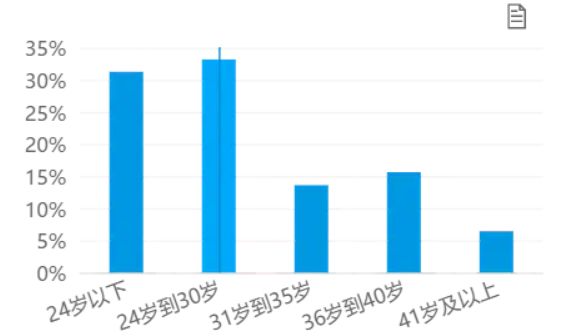 小红书产品分析报告