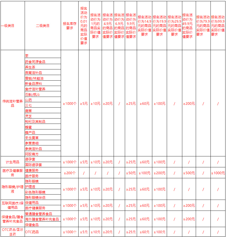 天猫U先线上派样招商规则调整，来看具体调整详情