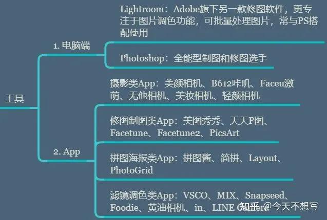 新手如何种草小红书