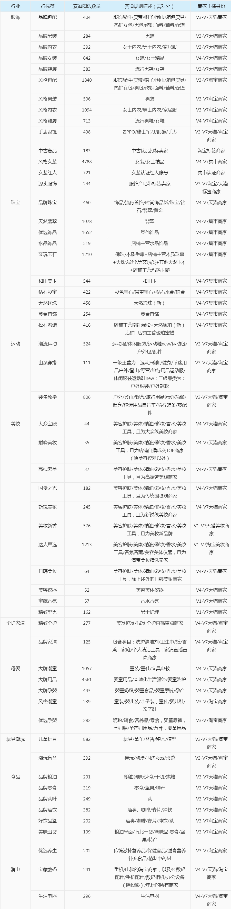 2022年淘宝直播88粉丝节活动规则介绍