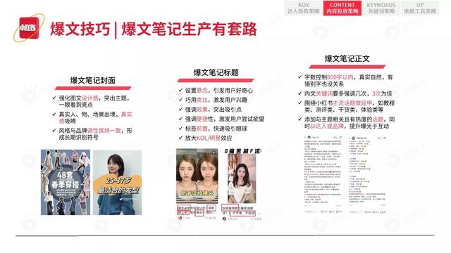 2022小红书平台营销投放趋势（完整版88页，建议收藏）