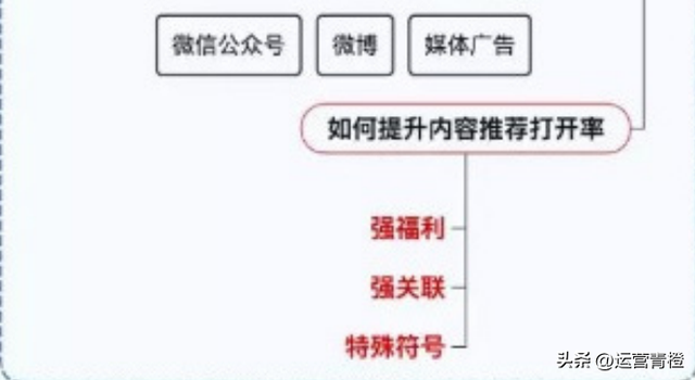 小红书运营策略（知识地图）分享