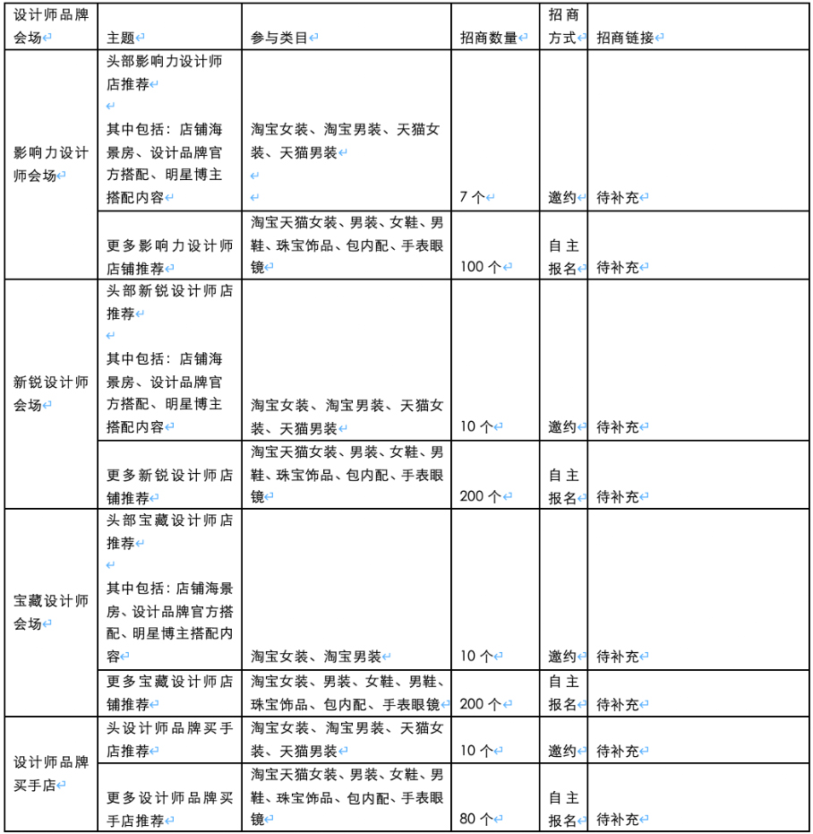 【淘宝天猫新势力周秋】先锋设计会场招募规则！
