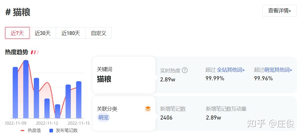 小红书上宠物品牌都是怎么玩的