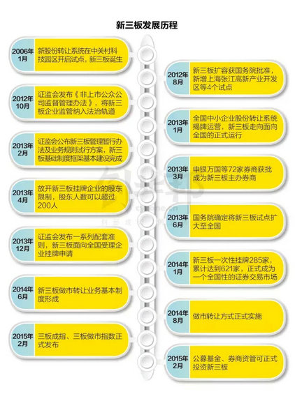 干货：风口上新三板解读报告