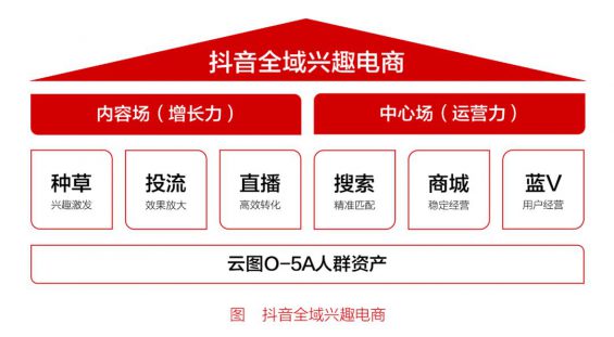 靠抖音实现1000%增长，品牌增长的五条底层逻辑