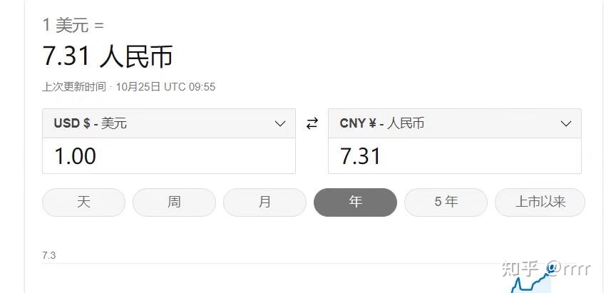 靠着TikTok短视频 挣到了人生的第一个w
