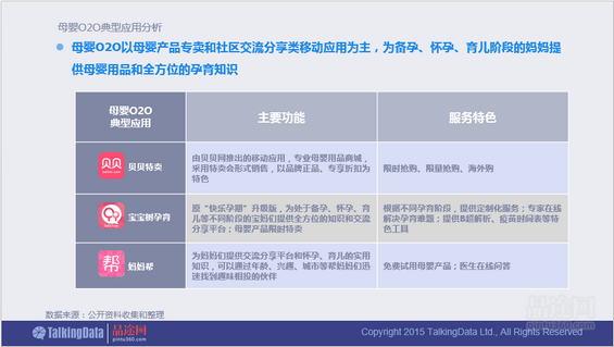 干货！90页PPT透析2014年O2O移动应用行业