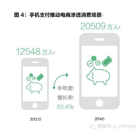 网民手机使用率达83.4%,超越PC 网民手机使用率达83.4%,超越PC