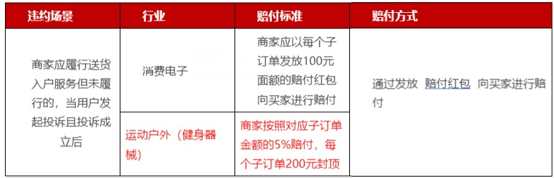关于天猫变更送货入户服务规范等内容