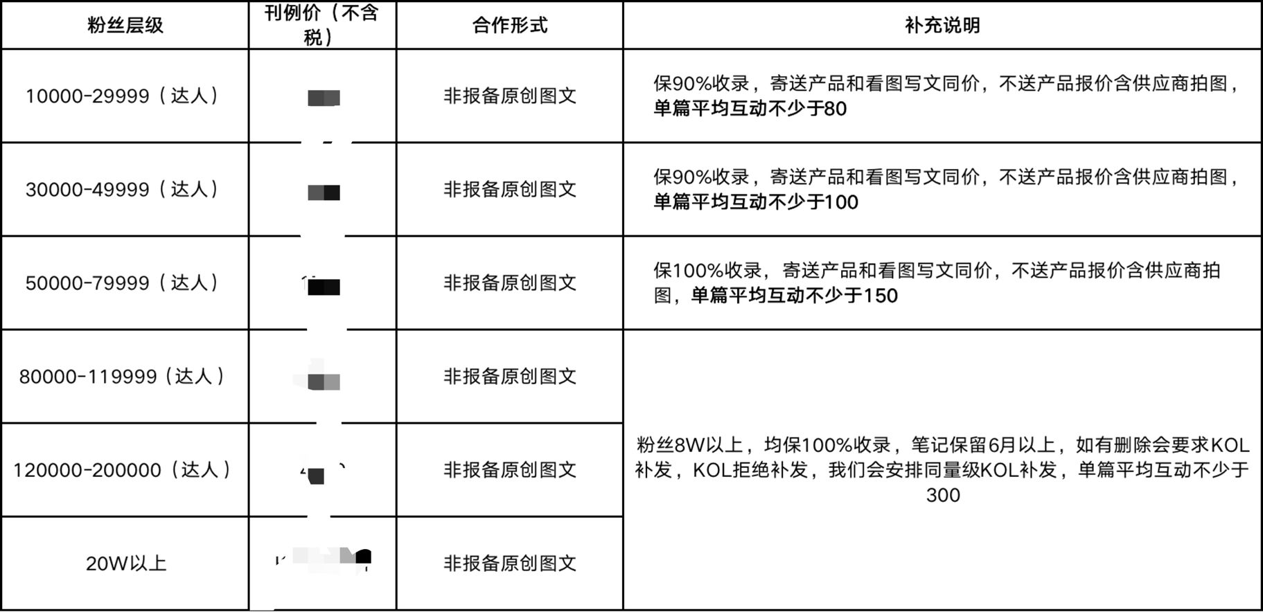 请问小红书推广费用一般多少钱，怎么推广？