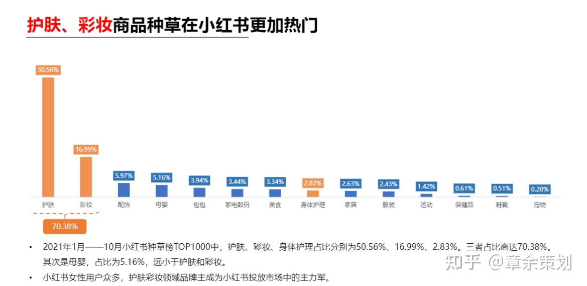 [干货]如何在小红书推广产品？小红书的推广方式大全！