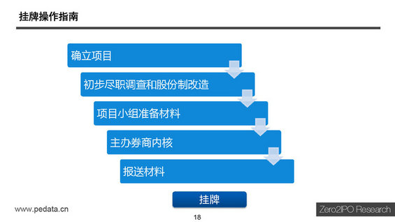 【干货】新三板最全讲解，不能错过的44页PPT