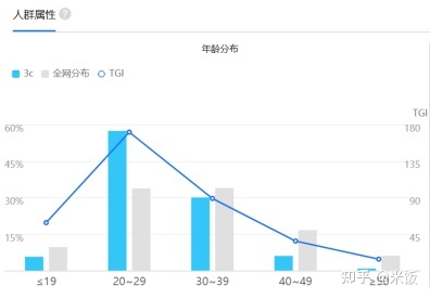 小红书对3c品牌营销价值