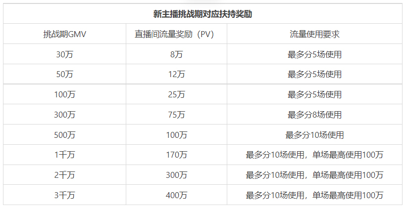 点淘新主播招募：淘宝直播领航计划，详情速看