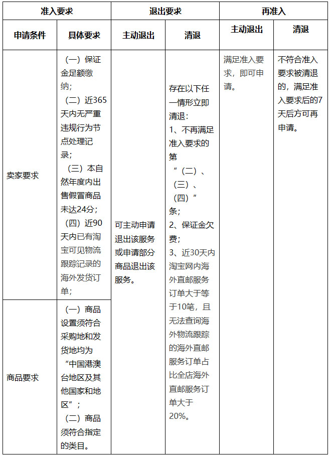 淘宝商家开通“海外直邮”服务有什么规则要求？