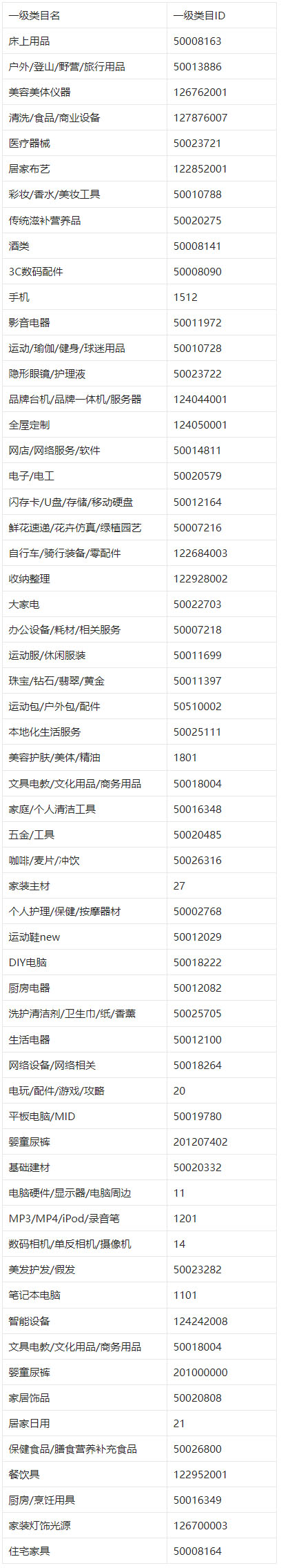 2022淘宝双12直播秒杀招商规则是什么？