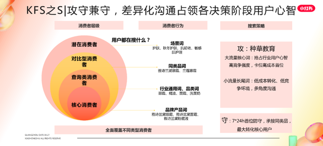 25张小红书内容营销图,超级棒! 25张小红书内容营销图,超级棒!