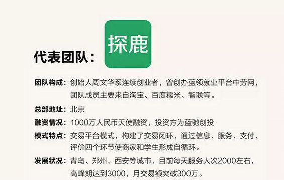 十二张图看懂兼职行业，市场潜力到底有多大？