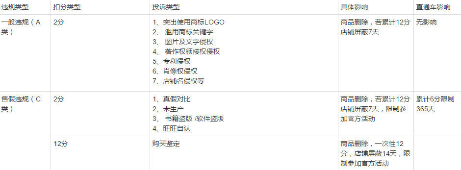 淘宝店铺被盗图了怎么办?