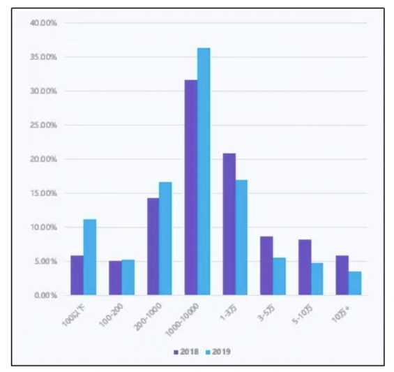 从选品到内容，6000字长文为你解析抖音电商生存法则