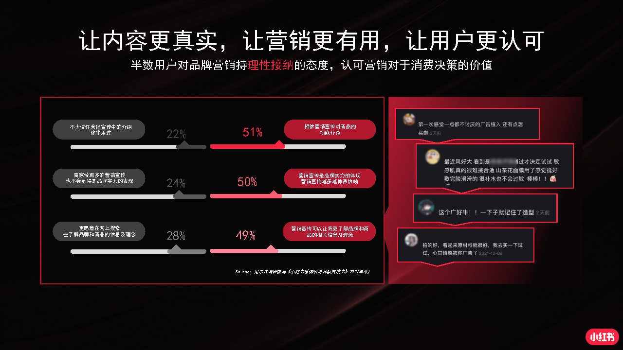 2022小红书商业化品牌营销手册