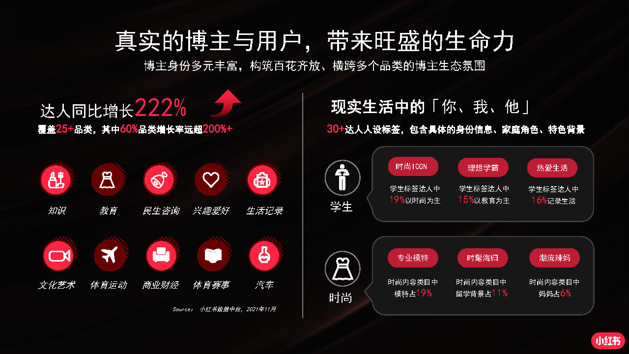 2022小红书商业化品牌营销手册