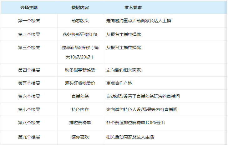 淘宝直播10月秋冬大赏招商规则来袭！