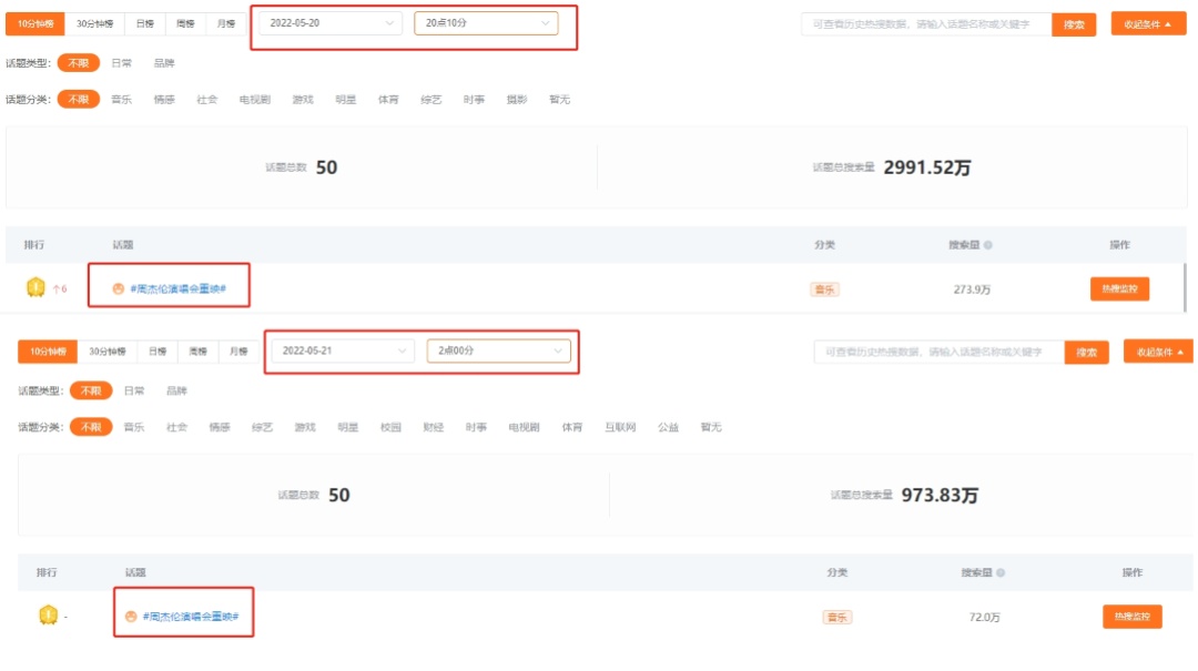 周杰伦视频号演唱会重映，品牌冠名、直播带货两不误