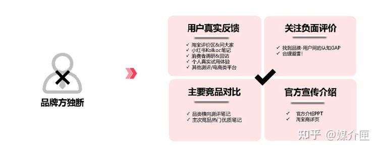 打造小红书爆文，这三点你一定要知道！