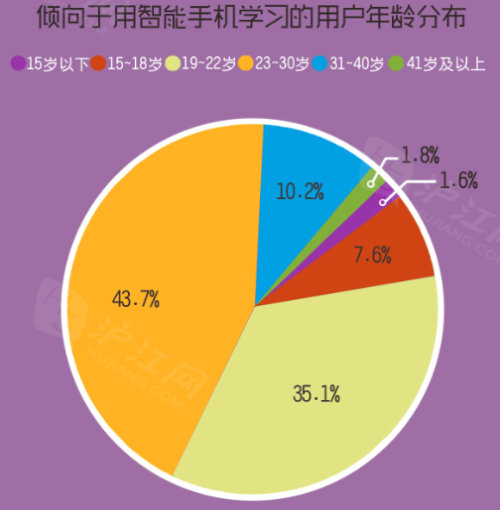 2014年中国移动互联网学习用户研究报告