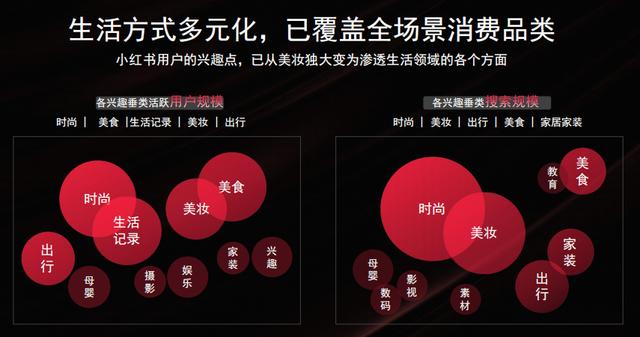 《2022年小红书商业化品牌营销手册》-50页干货分享