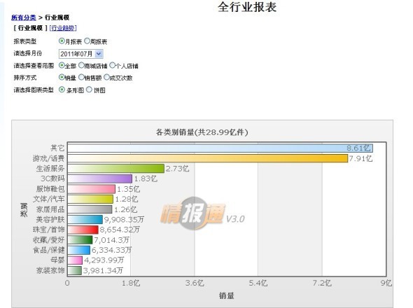 淘宝商城服饰类行业标准规则介绍