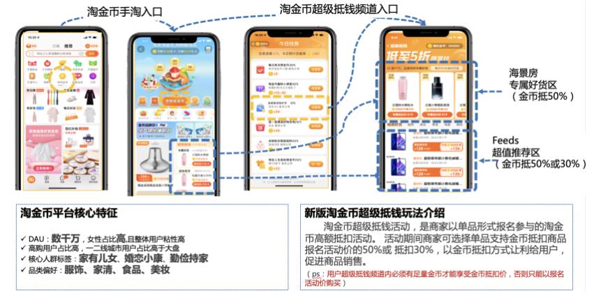 淘金币超级抵钱内测期-食品行业海景房及超级定坑资源招商
