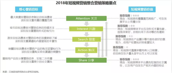 干货 | 抖音、快手等短视频最全攻略！