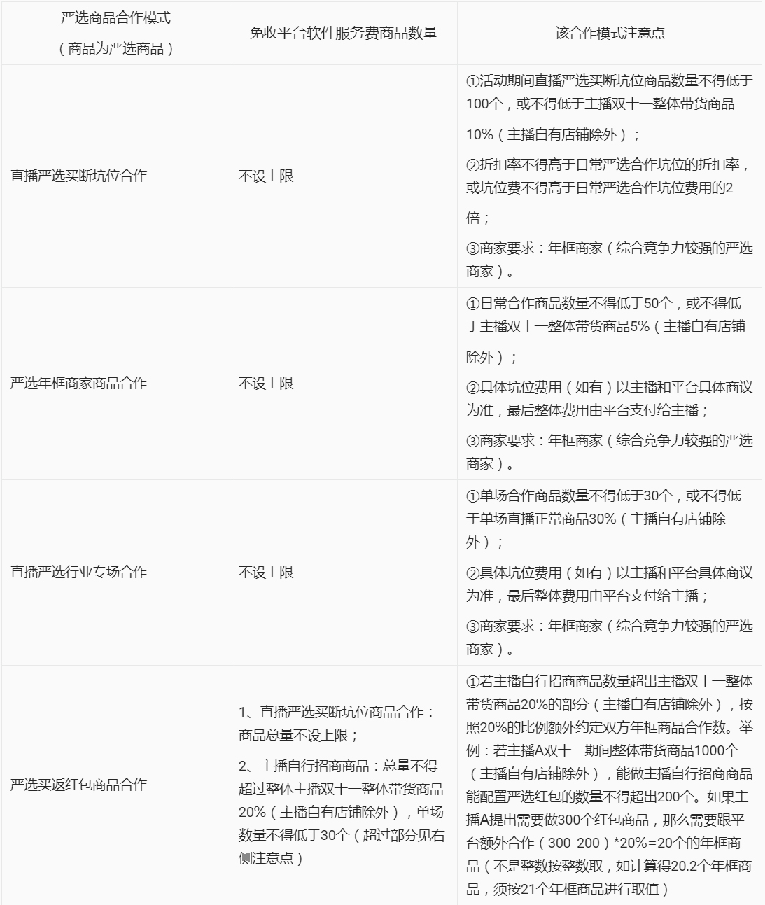 2022淘宝直播双十一优秀金牌主播功能升级