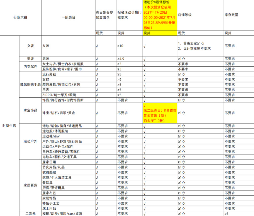 2021年淘宝夏清仓活动招商规则