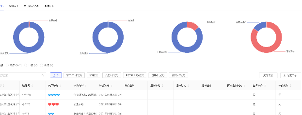 秋刀鱼工具箱怎么进行宝贝评价分析？