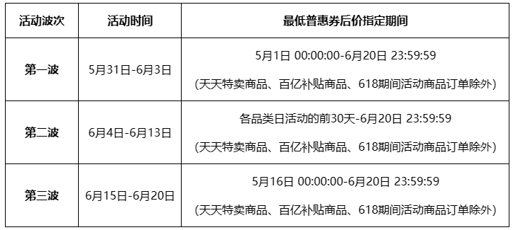 2023年天猫618理想生活狂欢季招商来袭！