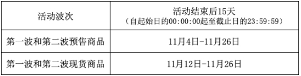 2021年天猫双十一招商活动来袭，来看具体活动规则