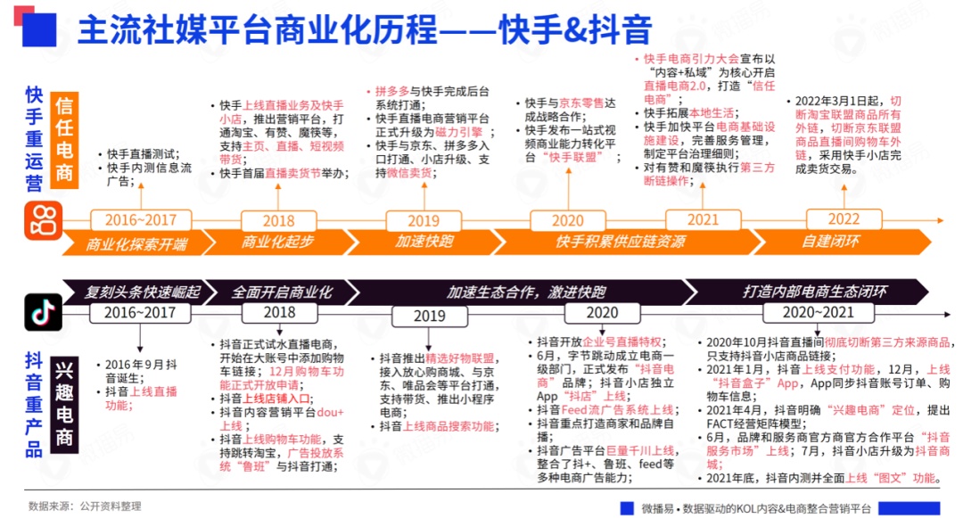 抖音、B站、小红书等平台618营销推广来啦！