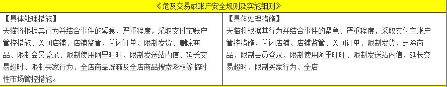 天猫危及交易、描述不符、假冒材质成分规则变更